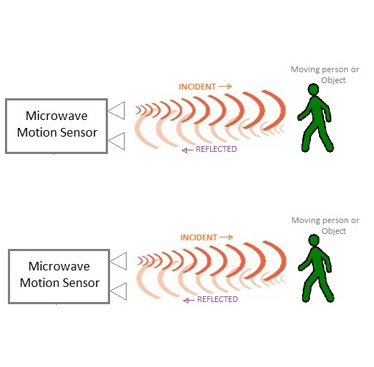 Microwave inductor ကို ဘေးကင်းရေး စောင့်ကြည့်ရေးတွင် တွင်ကျယ်စွာ အသုံးပြုပါသည်။