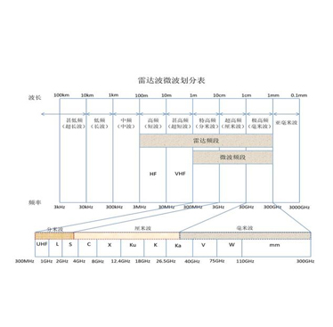 Multi-frequency အပလီကေးရှင်းများအတွက် ရေဒါ module များ၏ အရေးပါသော အခန်းကဏ္ဍကို စူးစမ်းပါ။