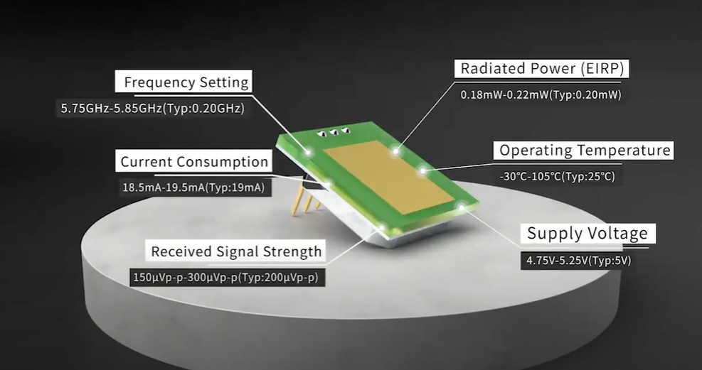 အလွန်ပါးလွှာသော MINI 5.8GHz Microwave Sensor Module ပေါ်ပေါက်လာသည်။