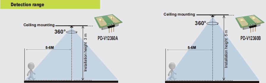 PDLUX PD-V12360A / B - Lighting & Security အတွက် 24GHz 360 ° Microwave Motion Sensor